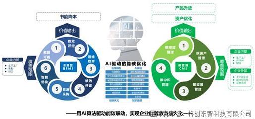 企業(yè)資產(chǎn)管理 提升效率與價值的核心策略