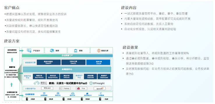 數(shù)據(jù)資產(chǎn)為基石 解碼企業(yè)數(shù)字化轉(zhuǎn)型與數(shù)據(jù)資產(chǎn)管理的共生關(guān)系
